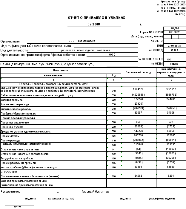 Отчет управляющего